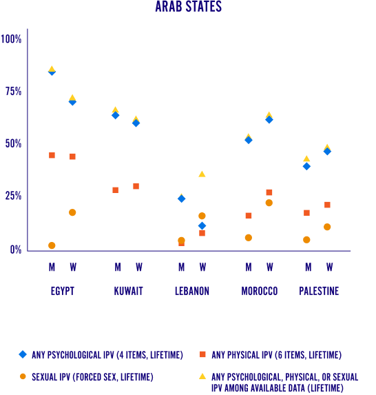 Infographic