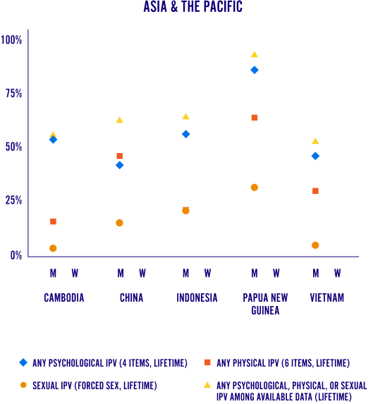 Infographic