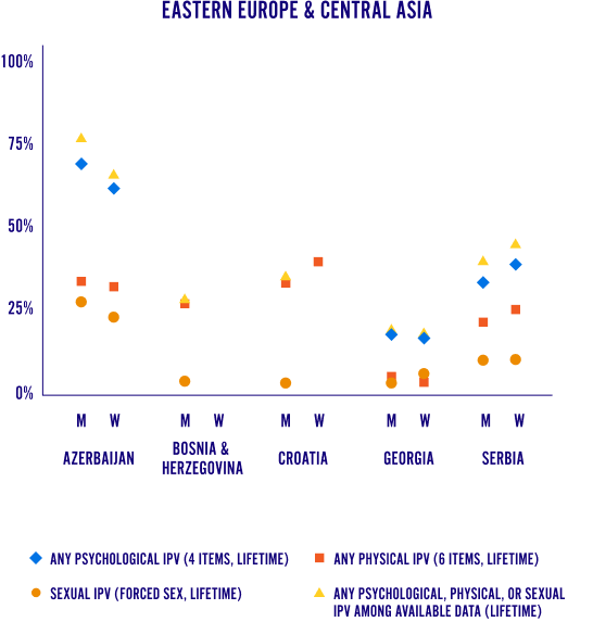 Infographic