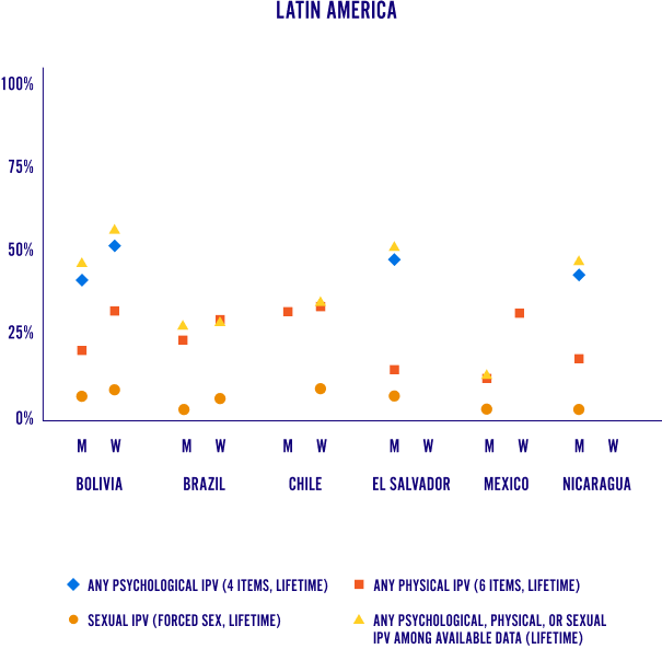 Infographic