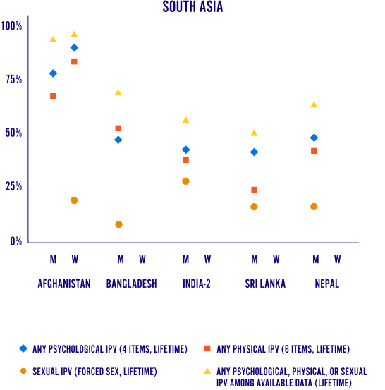 Infographic