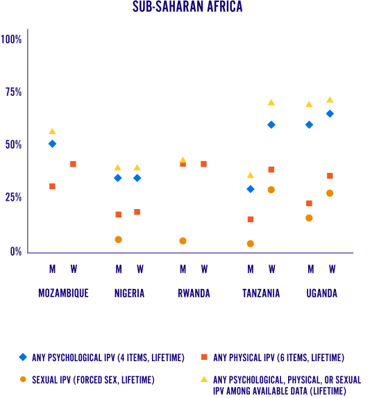 Infographic
