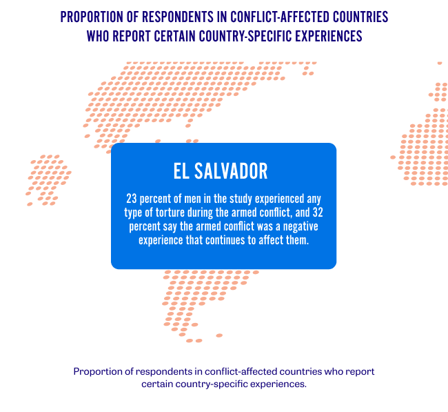 Infographic