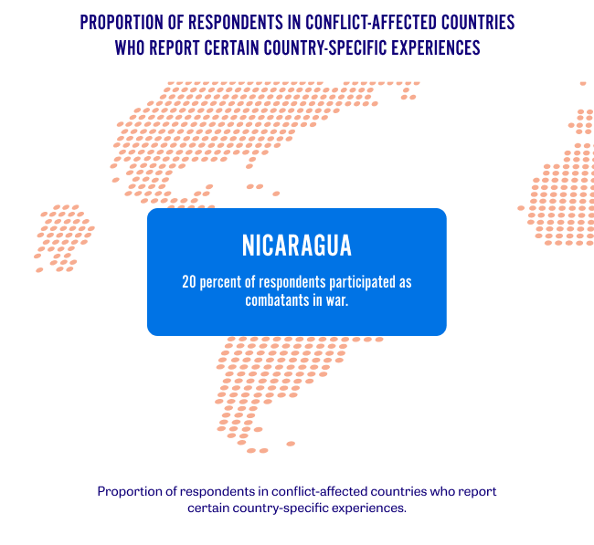 Infographic