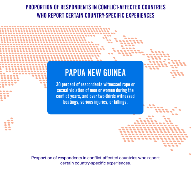 Infographic