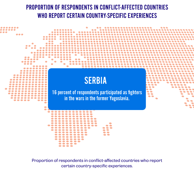 Infographic